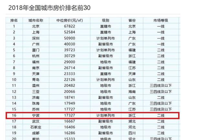 宁波银亿都会国际,如何成为城市新贵的首选?