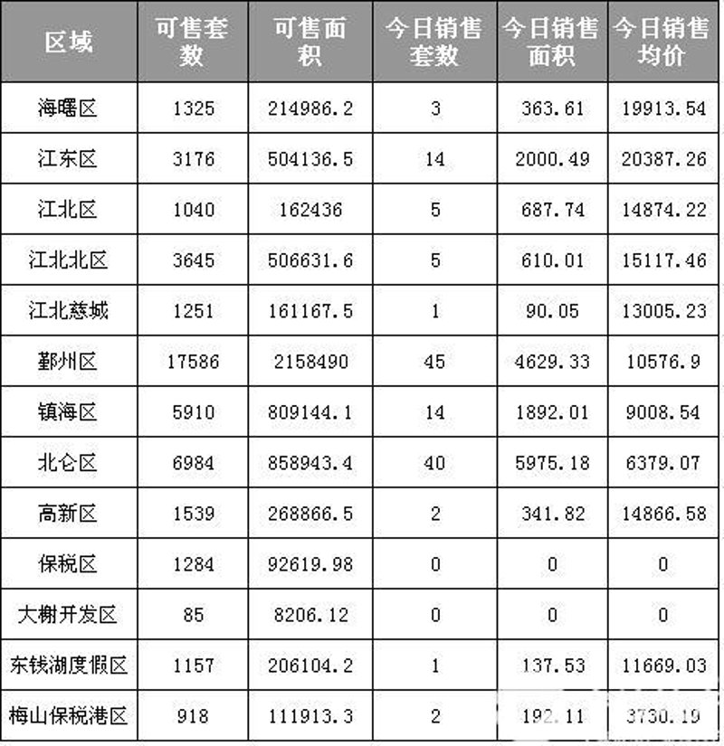 宁波的住宅市场一直备受关注,作为一座充满活力的城市,它拥有众多优质的楼盘选择。本文将通过案例解读的方式,带您深入了解宁波热门楼盘的特点与优势。